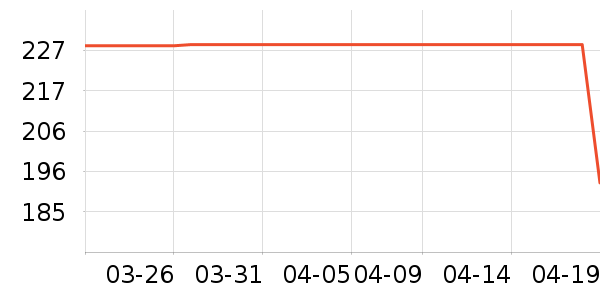 ��ʿ������Χ������ʷ�۸�