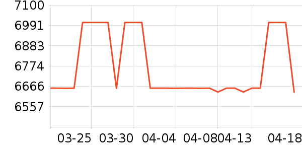 �������ƽ��׹/������ʷ�۸�