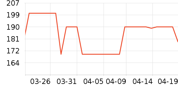 ���ȹ���ʳ��ʷ�۸�