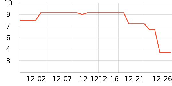 ���ѧ���ľ���ʷ�۸�