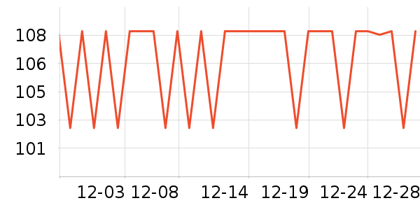 DSB�칫�ľ���ʷ�۸�
