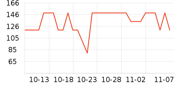 ���ĳ���С������ʷ�۸�