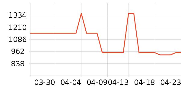ȫ����ױ̨��ʷ�۸�