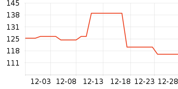 vivo����������ʷ�۸�