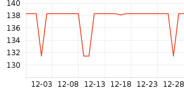 DSB�칫�ľ���ʷ�۸�