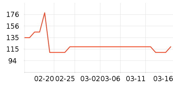 ���ֵ����/������ʷ�۸�