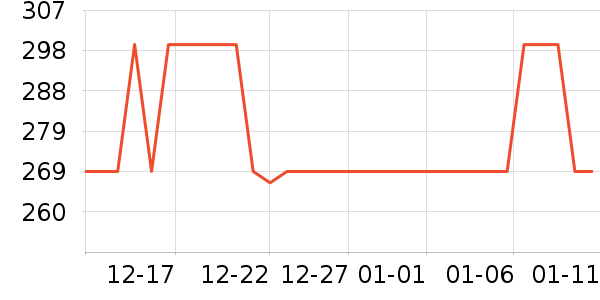 ħ����Ϸ�ֱ���ʷ�۸�