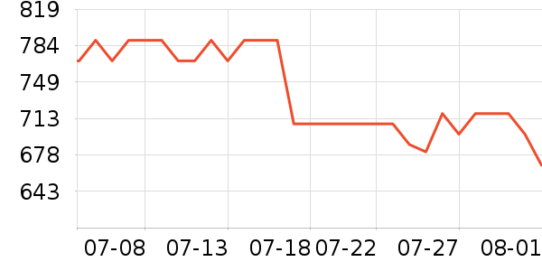 ę́�׾���ʷ�۸�