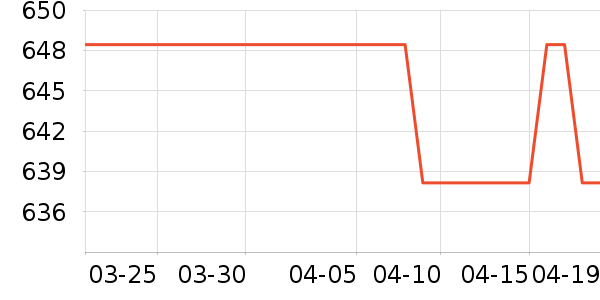 ę́�׾���ʷ�۸�