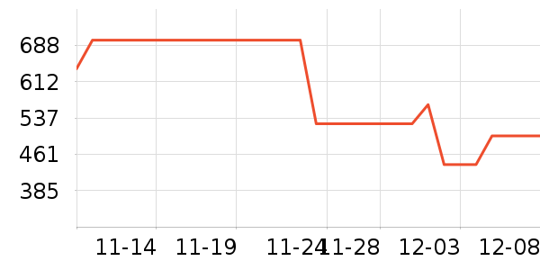 ʩ��������ʱ�н�ָ/������ʷ�۸�