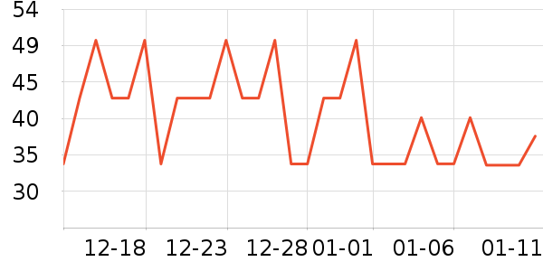 ������Ʒ��֮������/������ʷ�۸�