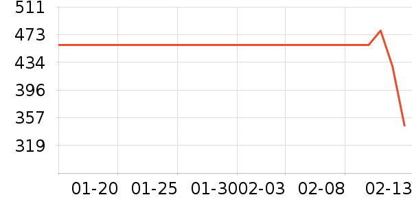 �����Ż�����װ��ʷ�۸�