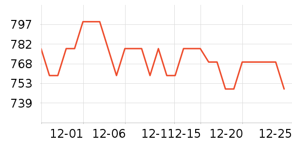 ��è����������ʷ�۸�