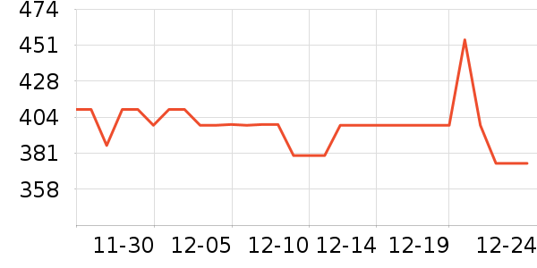 �����ͻ�����װ��ʷ�۸�