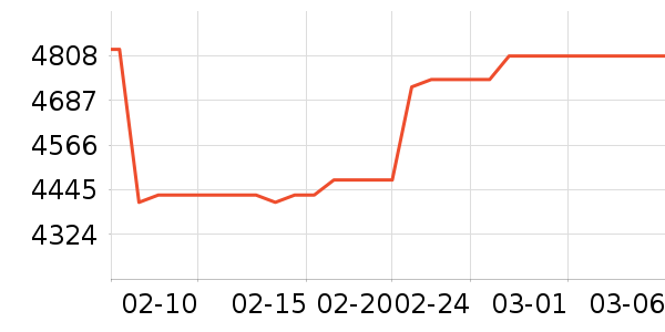 �������ƽ���ʷ�۸�