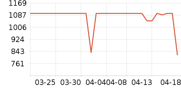 �׼������ʷ�۸�