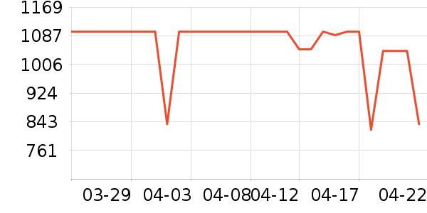 �׼������ʷ�۸�