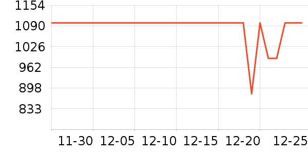 �׼������ʷ�۸�