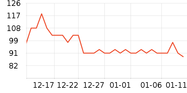 ������Һ��˪��ʷ�۸�