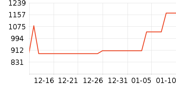 ȫ���¹���ʷ�۸�