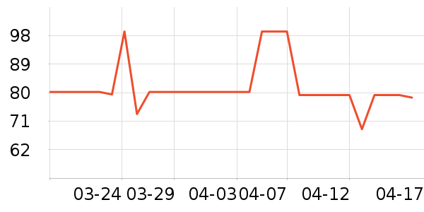 �ʾ���������ʷ�۸�