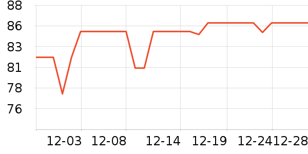 DSB�칫�ľ���ʷ�۸�