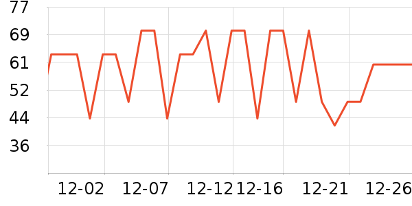 ��������/����ʷ�۸�