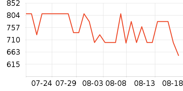 С����ů��/������ʷ�۸�