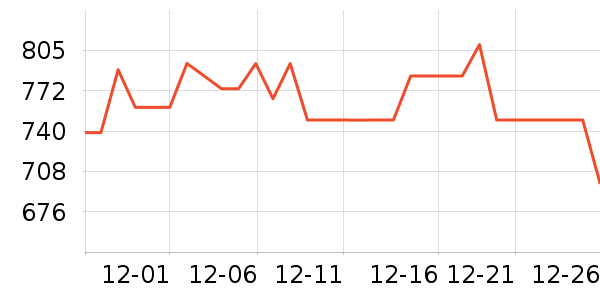 С����ů��/������ʷ�۸�