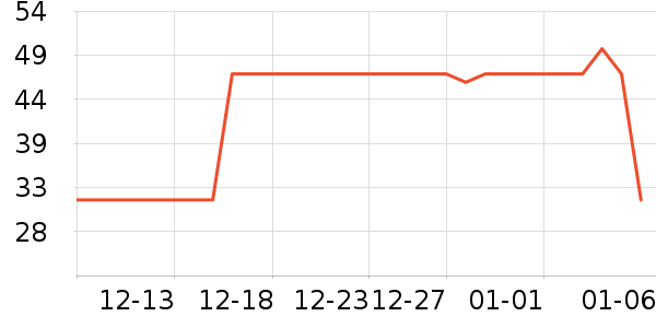 ����ϴ��������ʷ�۸�