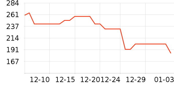 keeppley��ľ/ƴ����ʷ�۸�