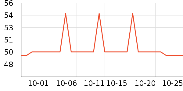 ���ֱ�����ʷ�۸�