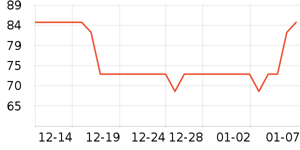 ������ʷ�۸�