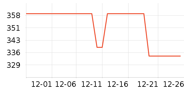 ɼɼ���޷���ʷ�۸�