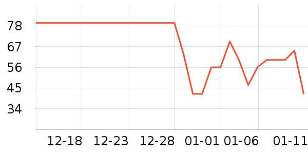 ��ũ������ʷ�۸�