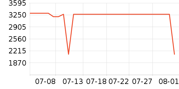 ͳ˧������ʷ�۸�