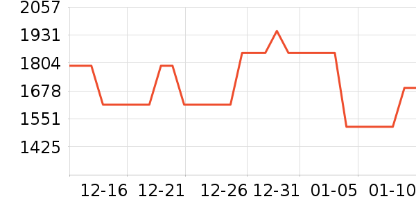 peakdo������Ϸ�豸��ʷ�۸�