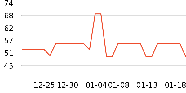 ���ӹ�����ʷ�۸�