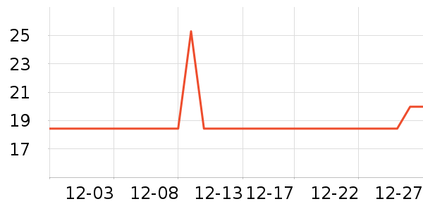 ��������/�������ʷ�۸�