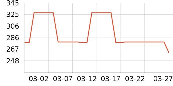 �������뵶��ʷ�۸�