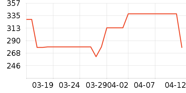 �������뵶��ʷ�۸�