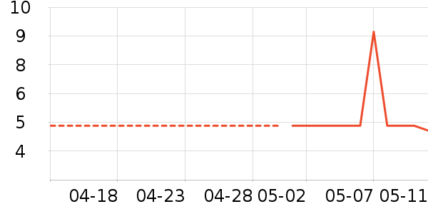 �������Ź�������ʷ�۸�