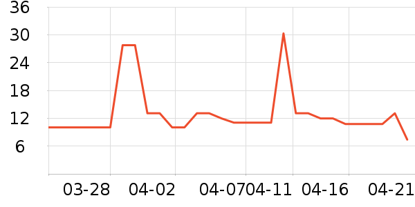 ��ˢ��ʷ�۸�