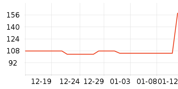 �ݰ���Ѫ������ʷ�۸�