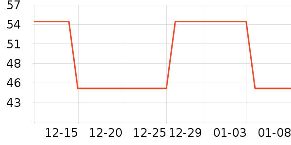 ��������ʷ�۸�