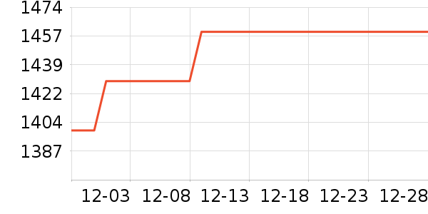 �������ݹ�̬Ӳ����ʷ�۸�