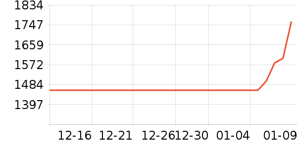 �������ݹ�̬Ӳ����ʷ�۸�