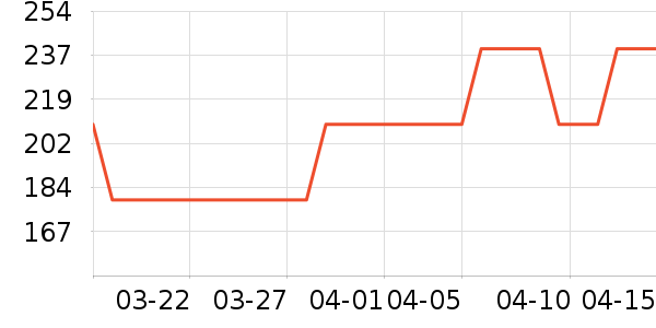 SuaMoment���п���ʷ�۸�