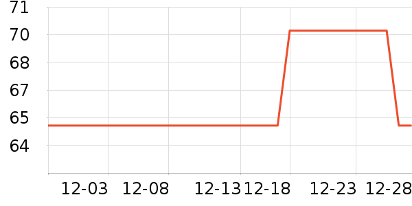 ����紵����ʷ�۸�