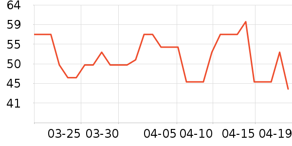 ��������ʷ�۸�